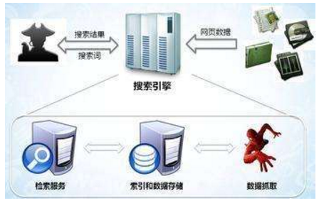 衡水市网站建设,衡水市外贸网站制作,衡水市外贸网站建设,衡水市网络公司,子域名和子目录哪个更适合SEO搜索引擎优化