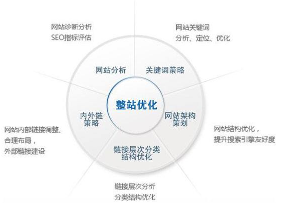 衡水市网站建设,衡水市外贸网站制作,衡水市外贸网站建设,衡水市网络公司,技术SEO优化与内容营销：哪些应该关注SEO？