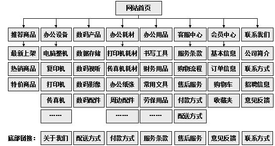 衡水市网站建设,衡水市外贸网站制作,衡水市外贸网站建设,衡水市网络公司,助你快速提升网站用户体验的4个SEO技巧