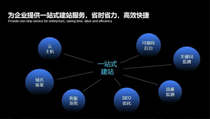 衡水市网站建设,衡水市外贸网站制作,衡水市外贸网站建设,衡水市网络公司,深圳网站建设安全问题有哪些？怎么解决？