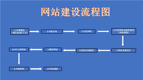 衡水市网站建设,衡水市外贸网站制作,衡水市外贸网站建设,衡水市网络公司,深圳网站建设的流程。