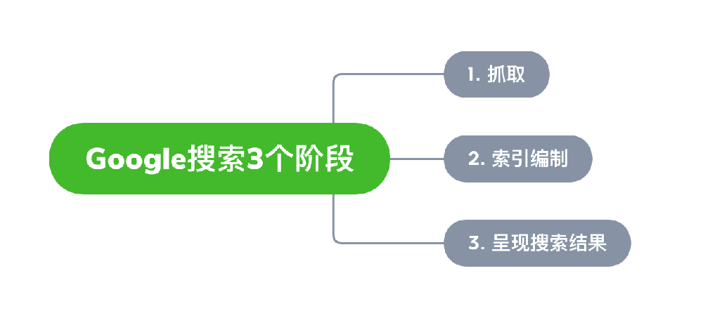 衡水市网站建设,衡水市外贸网站制作,衡水市外贸网站建设,衡水市网络公司,Google的工作原理？